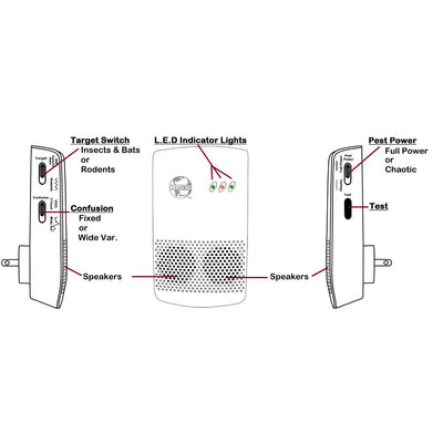 Cleanrth CIN009 Industrial Electronic Pest Repelling System | Demands Insects, Bats, and Rodents to Flee!