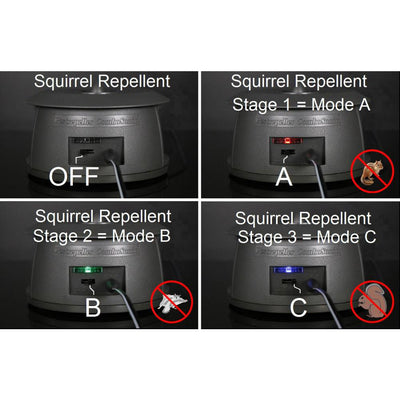 Cleanrth PCS101 Three-Stage ComboSonic Squirrel Repeller | Squirrel Control