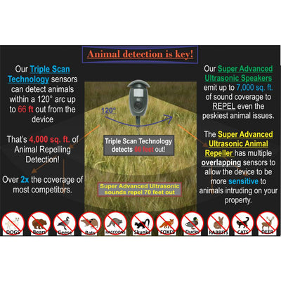 Cleanrth TSAR550 Super Advanced Ultrasonic Animal Repeller w/Triple Scan Technology